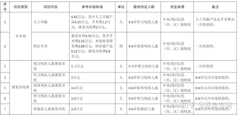 自闭症康复费用